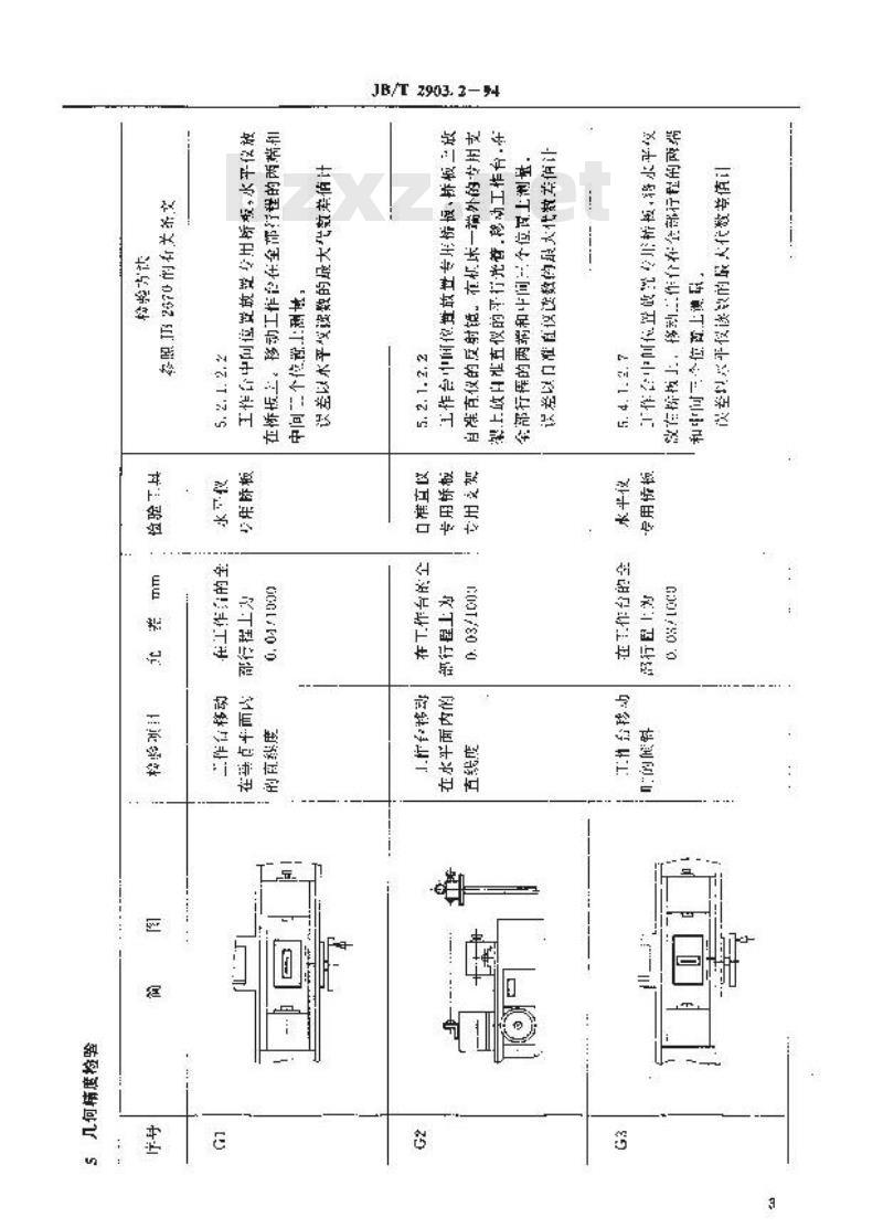 JB/T 2903.2-1994 丝锥磨床 精度