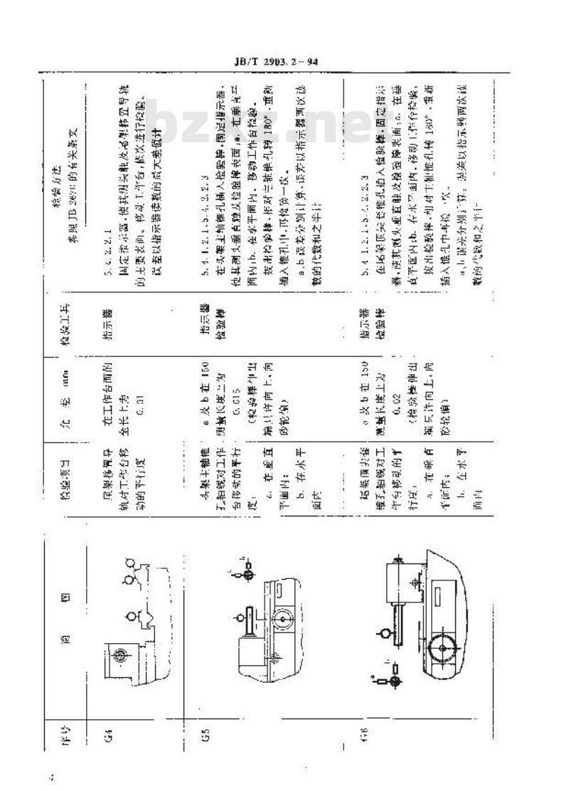 JB/T 2903.2-1994 丝锥磨床 精度