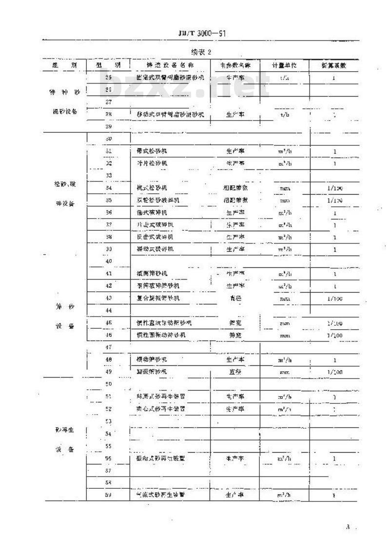 JB/T 3000-1991 铸造设备 型号编制方法