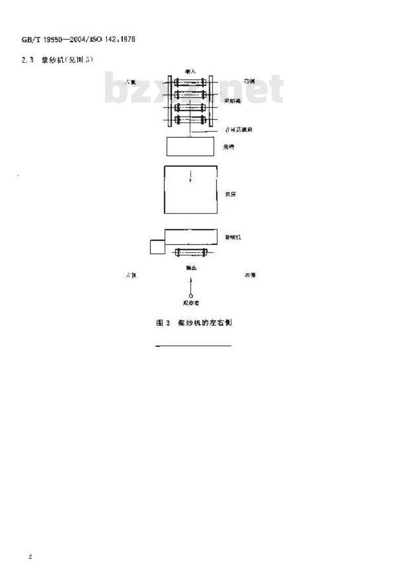 GB/T 19550-2004 纺织机械与附件 织造前经纱准备机械 左右侧定义