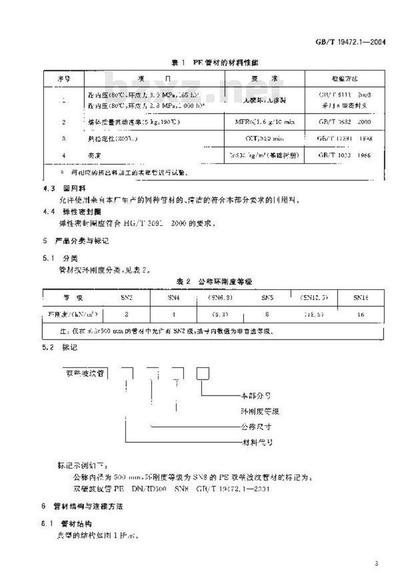 GB/T 19472.1-2004 埋地用聚乙烯(PE)结构壁管道系统 第1部分：聚乙烯双壁波纹管材