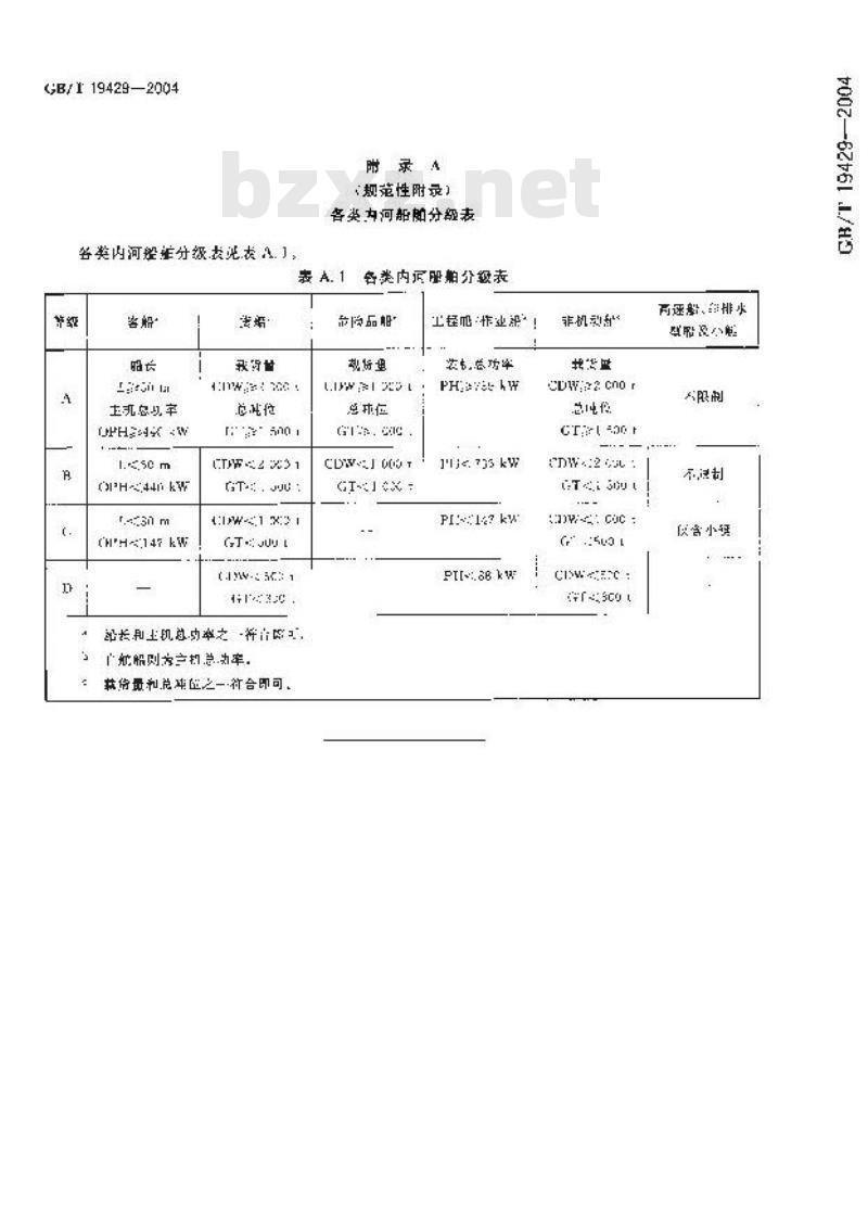 GB/T 19429-2004 内河船舶设计企业开业条件