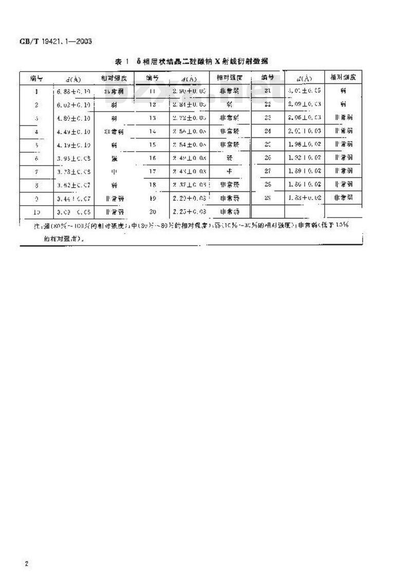 GB/T 19421.1-2003 层状结晶二硅酸钠试验方法 δ相层状结晶二硅酸钠定性分析 X射线衍射仪法