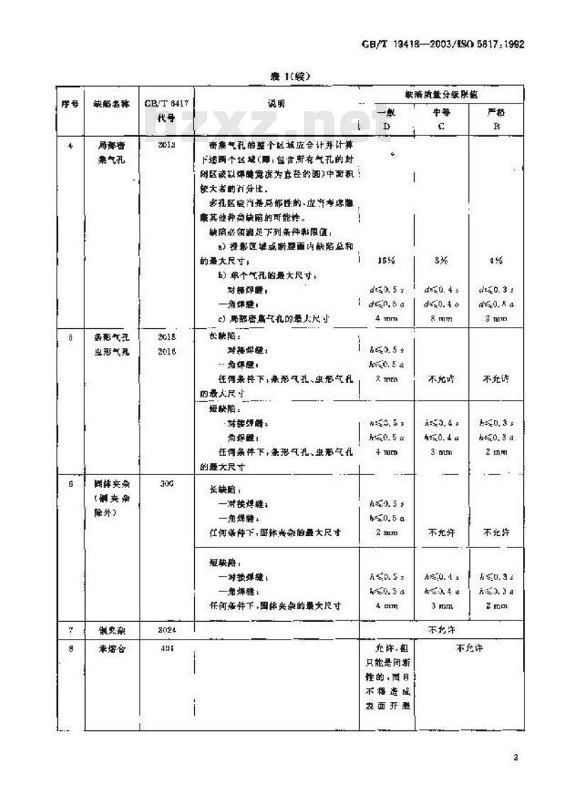 GB/T 19418-2003 钢的弧焊接头 缺陷质量分级指南