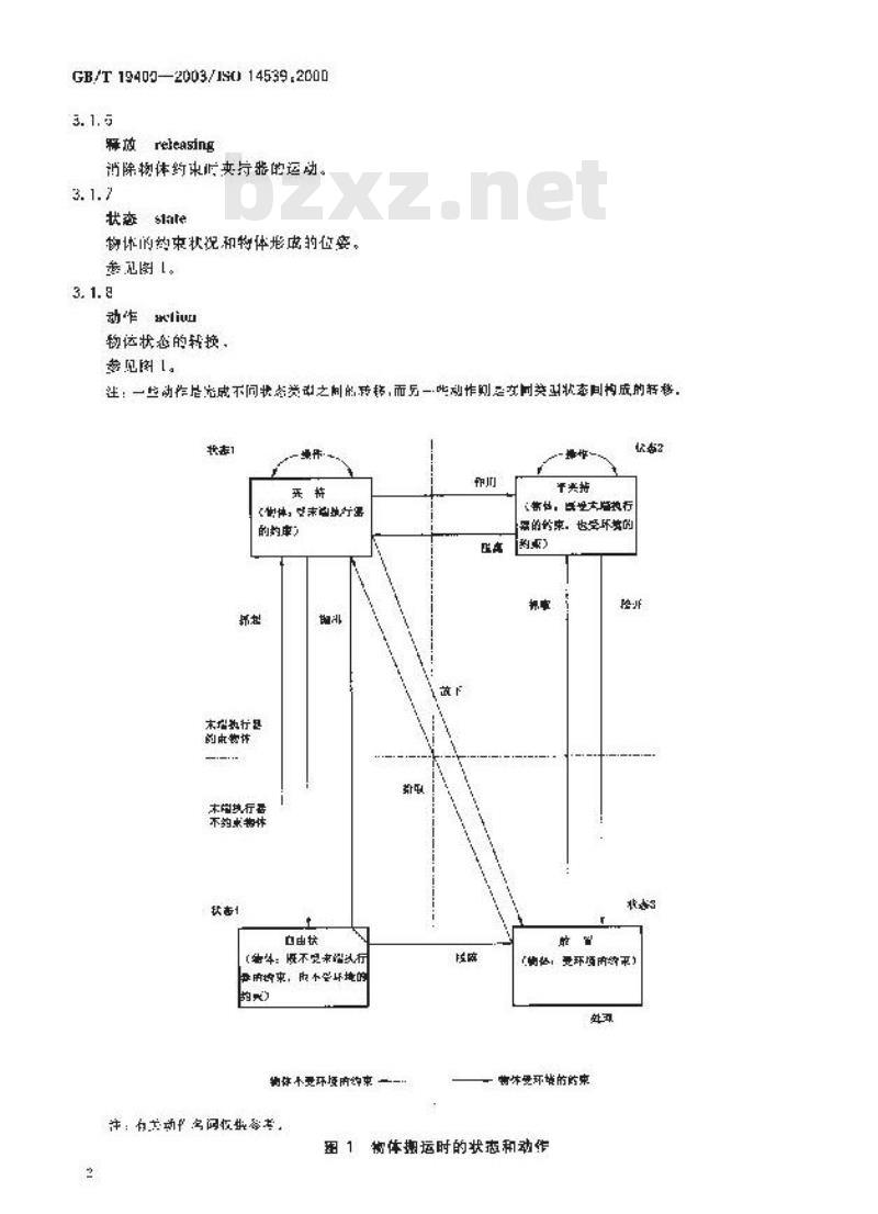 GB/T 19400-2003 工业机器人 抓握型夹持器物体搬运 词汇和特性表示
