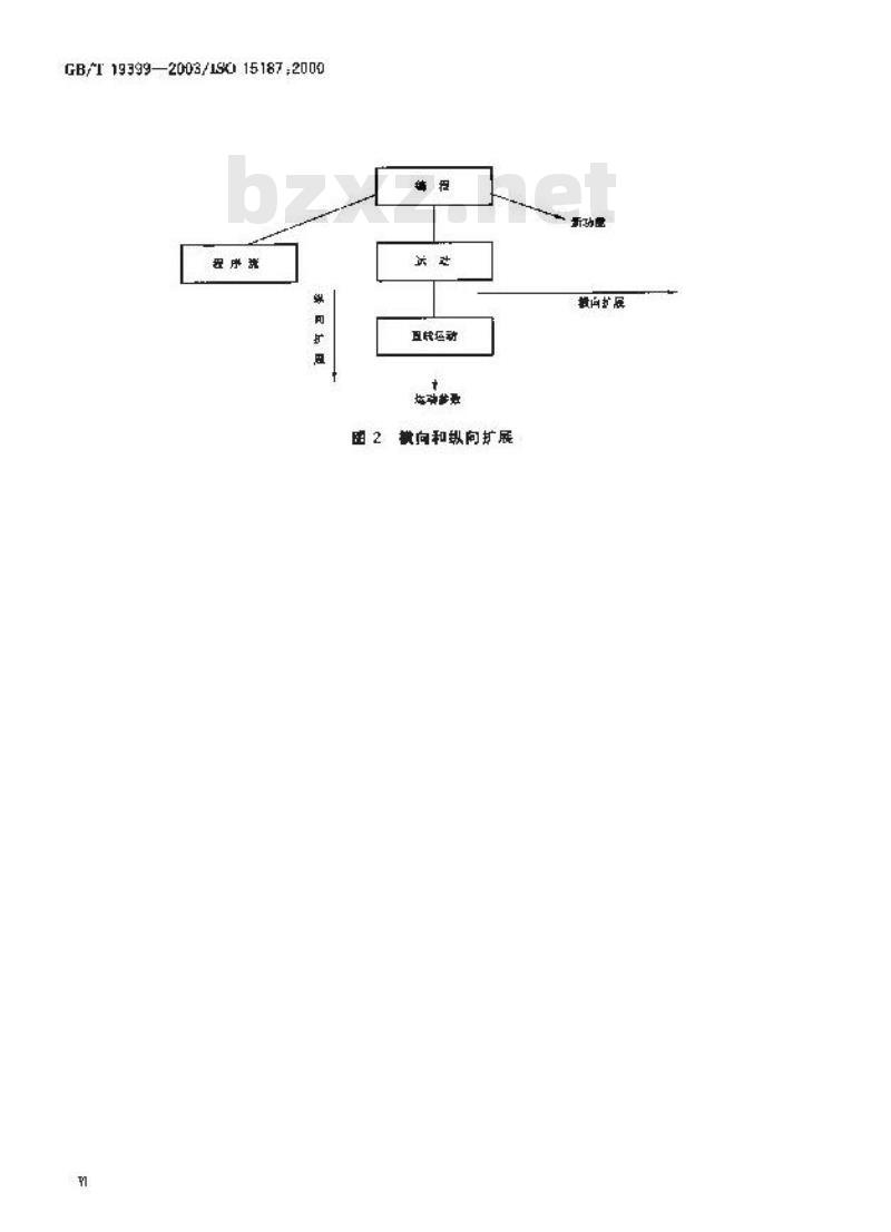 GB/T 19399-2003 工业机器人 编程和操作图形用户接口