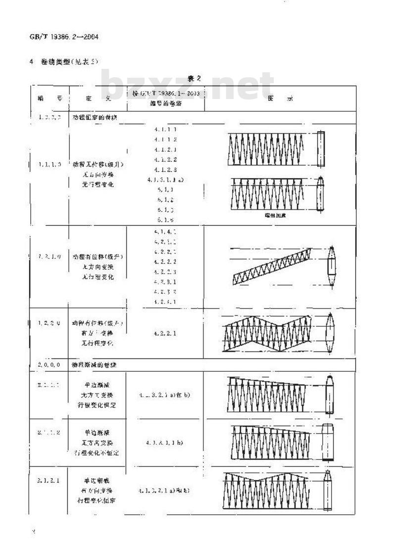 GB/T 19386.2-2004 纺织机械与附件 纱线和中间产品的卷装 第2部分:卷绕类型