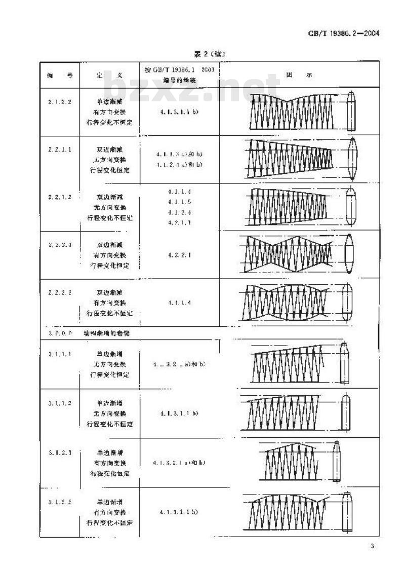 GB/T 19386.2-2004 纺织机械与附件 纱线和中间产品的卷装 第2部分:卷绕类型