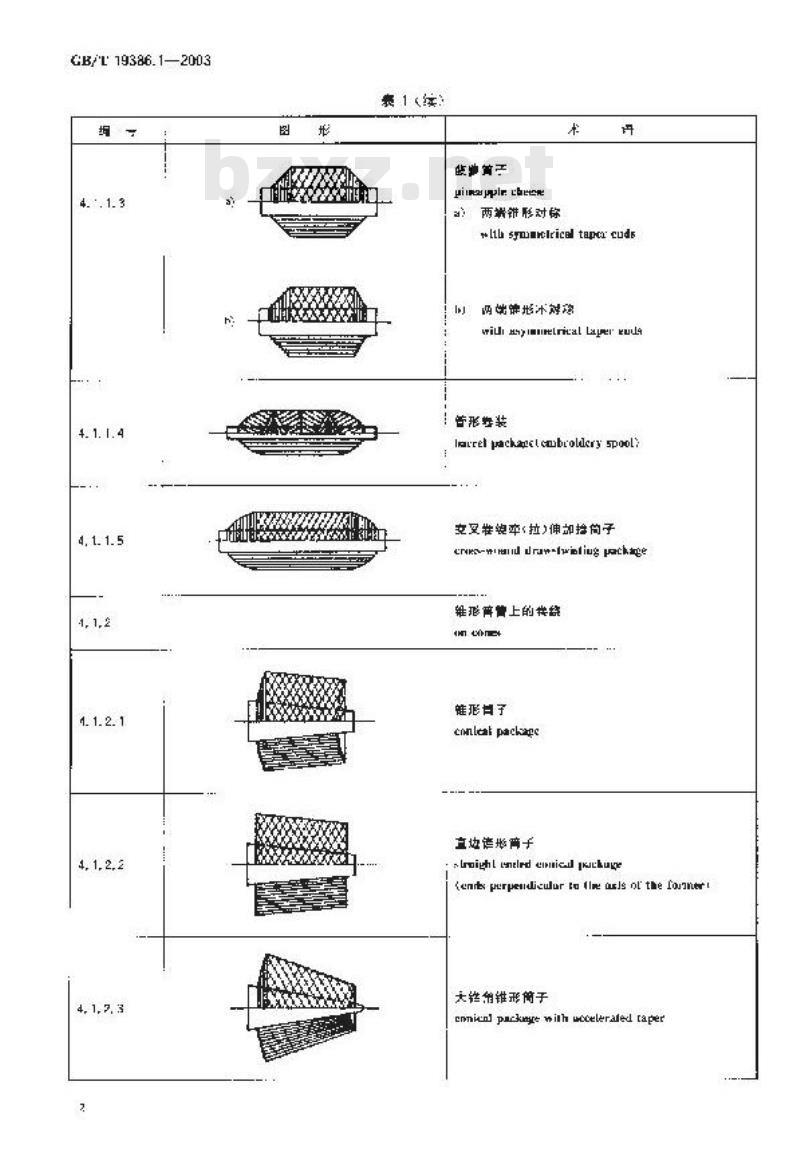 GB/T 19386.1-2003 纺织机械与附件 纱线和中间产品的卷装 第1部分：术语