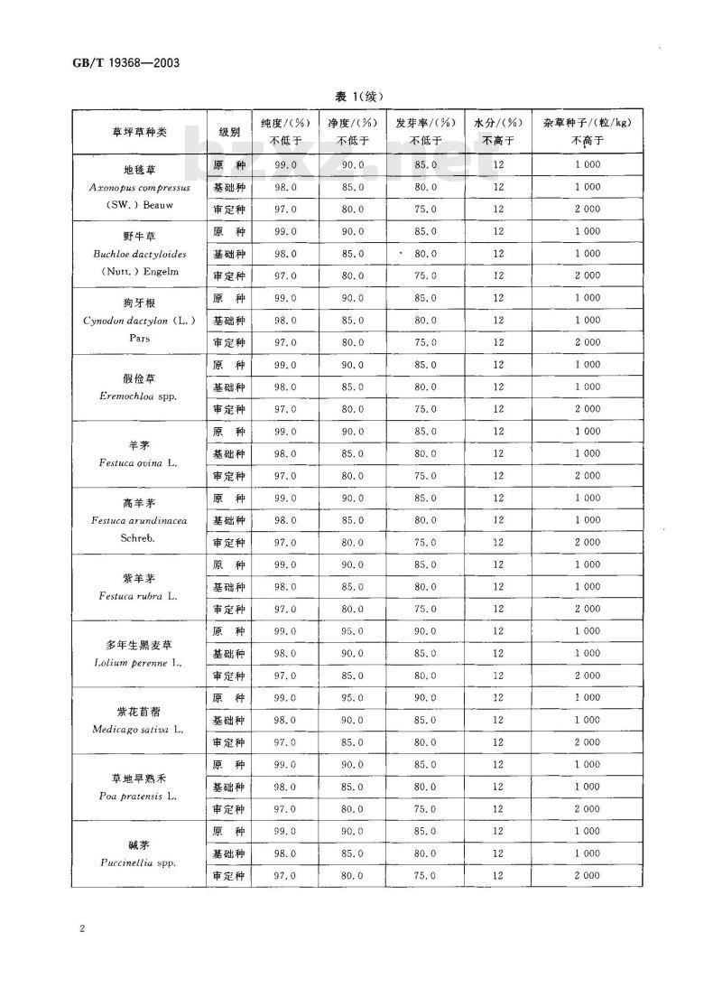 GB/T 19368-2003 草坪草种子生产技术规程
