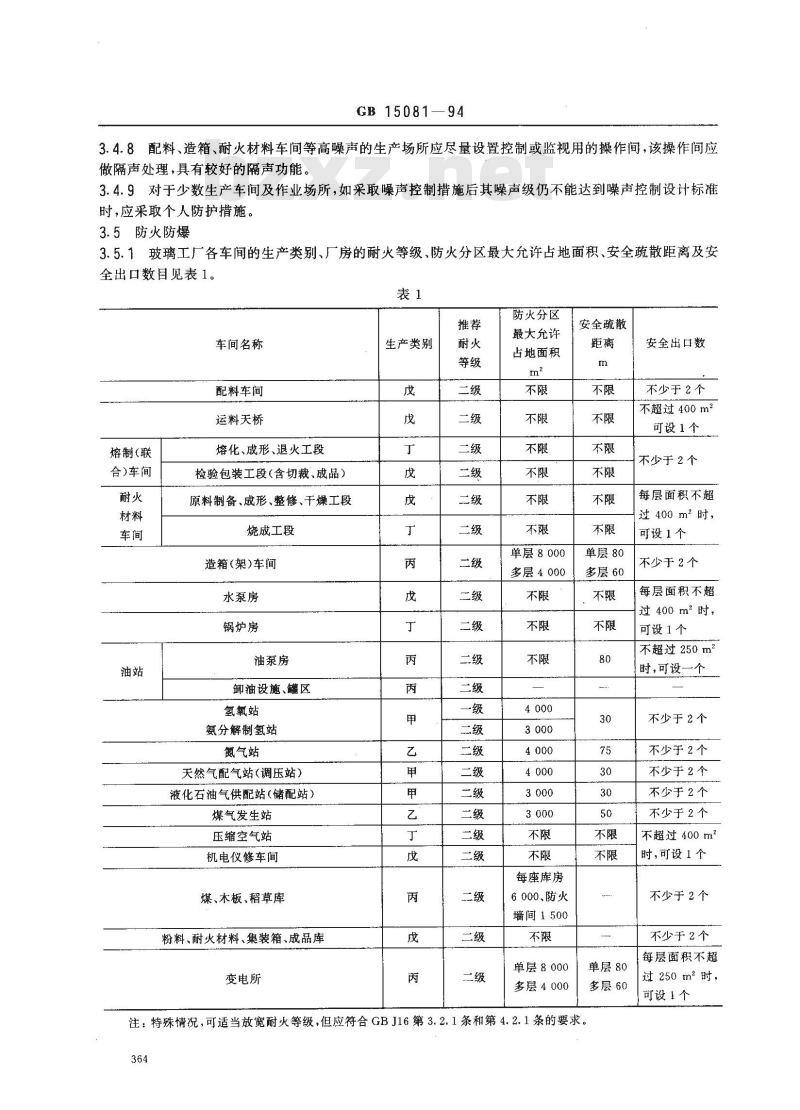 GB 15081-1994 玻璃工厂工业卫生与安全技术规程