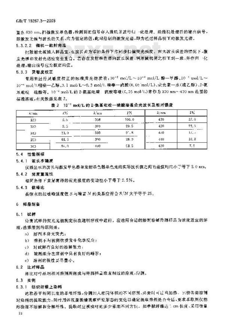 GB/T 19267.3-2003 刑事技术微量物证的理化检验 第3部分: 分子荧光光谱法