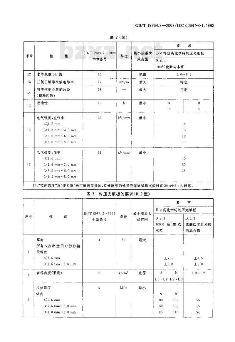 GB/T 19264.3-2003 电工用压纸板和薄纸板规范 第3部分: 单项材料规范 第1篇: 对B.0.1,B.2.1,B.2.3,B.3.1,B.3.3,B.4.1,B.4.3,B.5.1,B.
