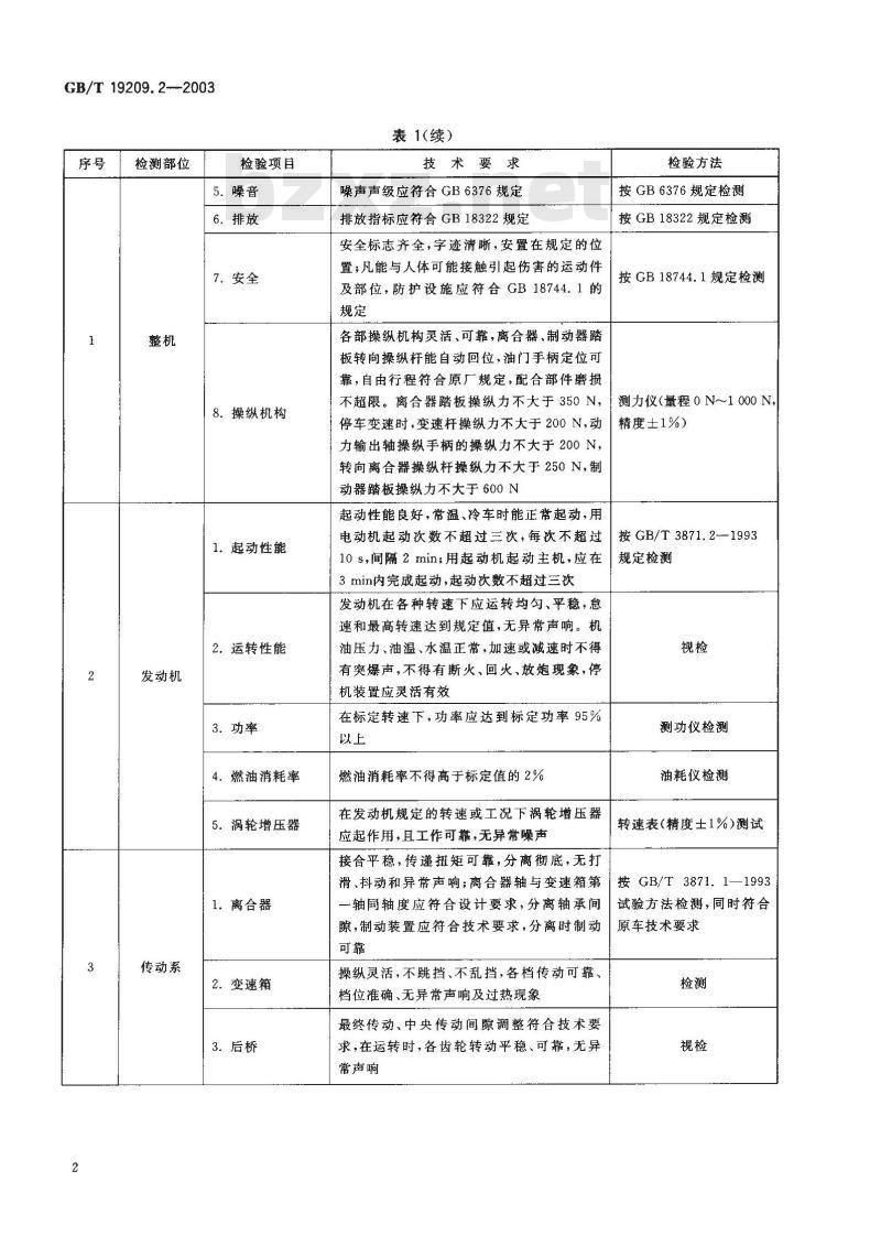 GB/T 19209.2-2003 拖拉机修理质量检验通则 第2部分: 覆带拖拉机