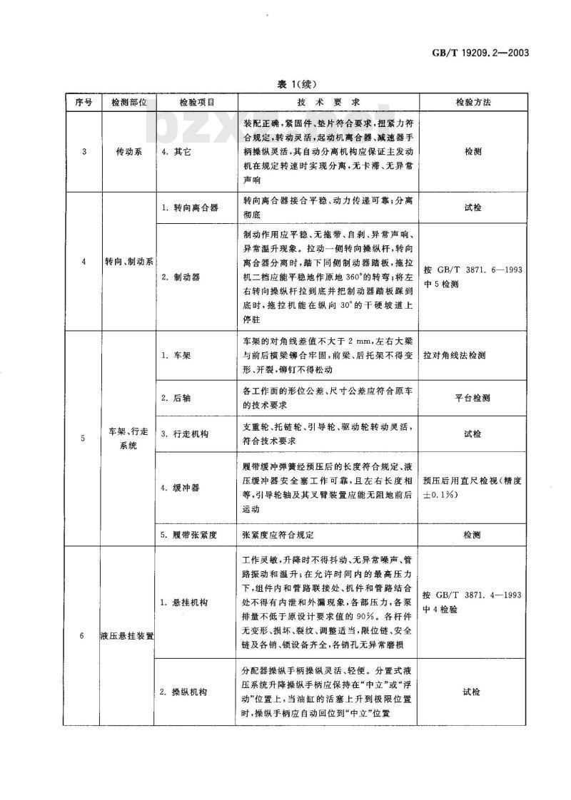 GB/T 19209.2-2003 拖拉机修理质量检验通则 第2部分: 覆带拖拉机