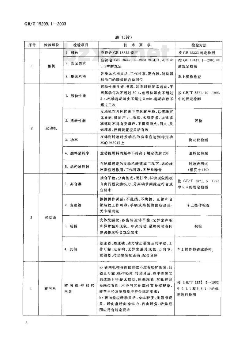 GB/T 19209.1-2003 拖拉机修理质量检验通则 第1部分: 轮式拖拉机