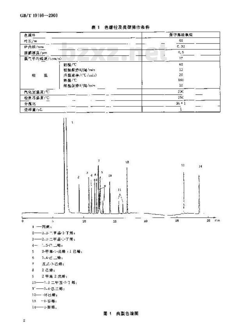 GB/T 19186-2003 工业用丙烯中齐聚物含量的测定 气相色谱法