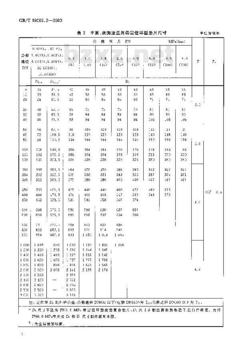 GB/T 19066.2-2003 柔性石墨金属波齿复合垫片 管法兰用垫片尺寸