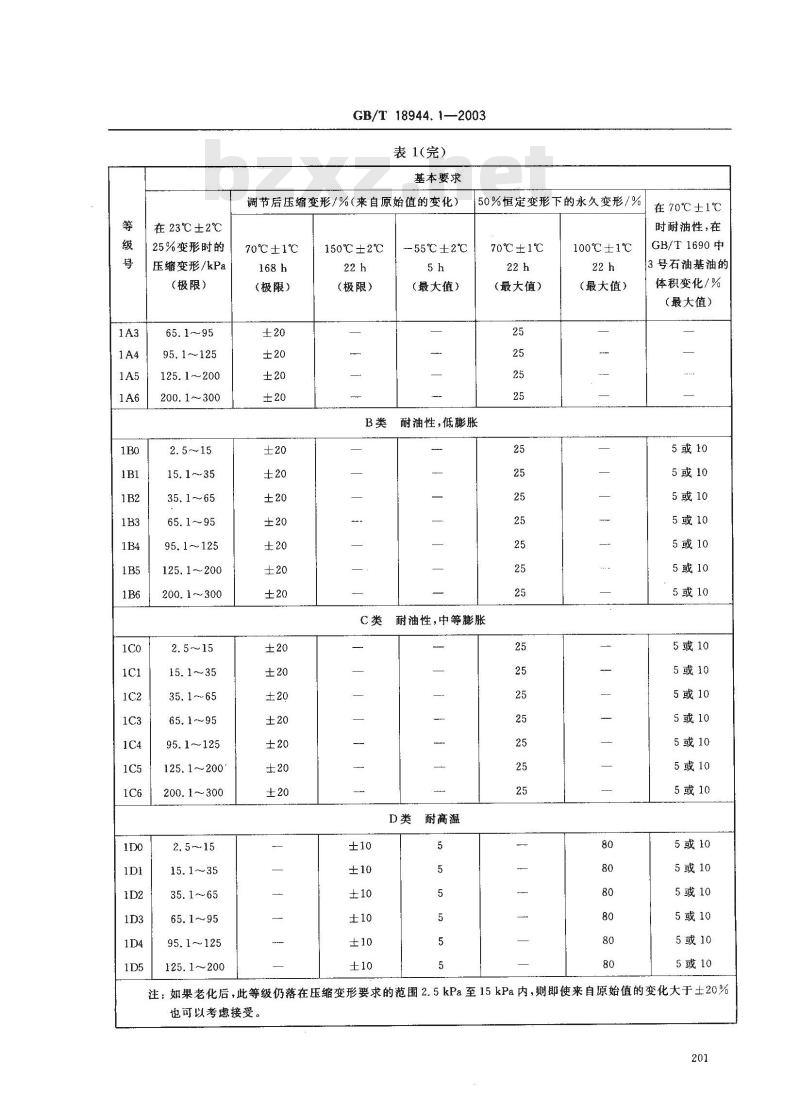 GB/T 18944.1-2003 高聚物多孔弹性材料 海绵与多孔橡胶制品 第1部分: 片材