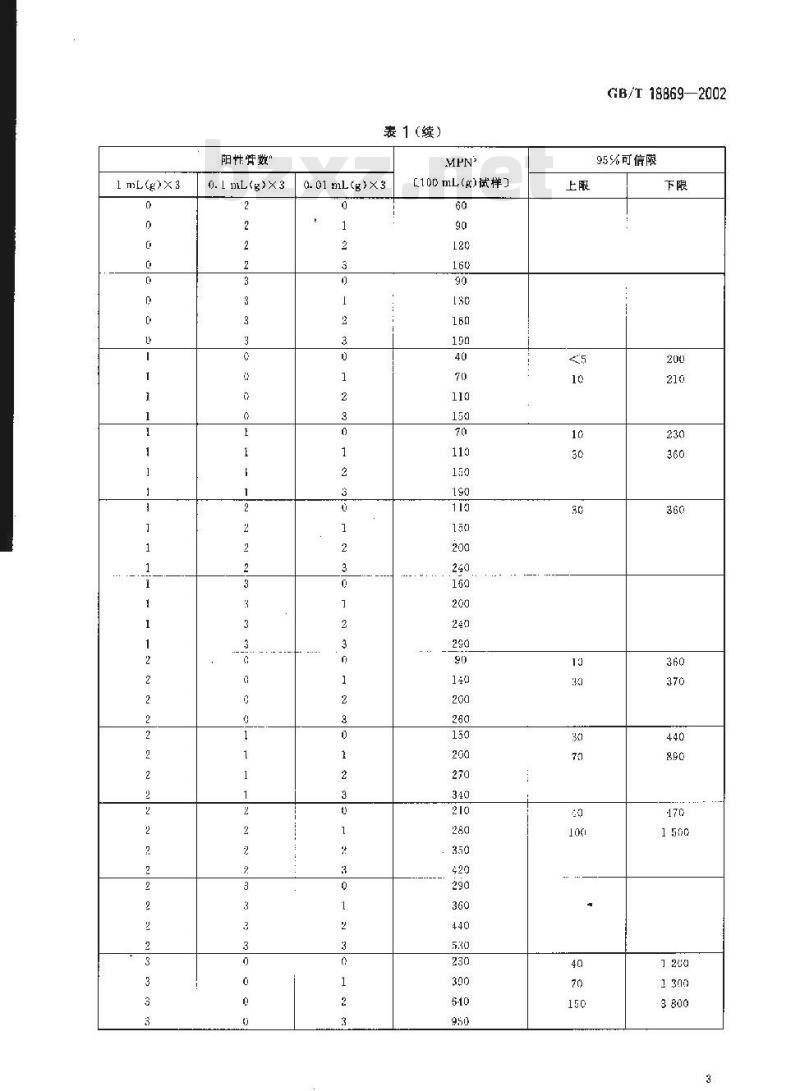 GB/T 18869-2002 饲料中大肠菌群的测定