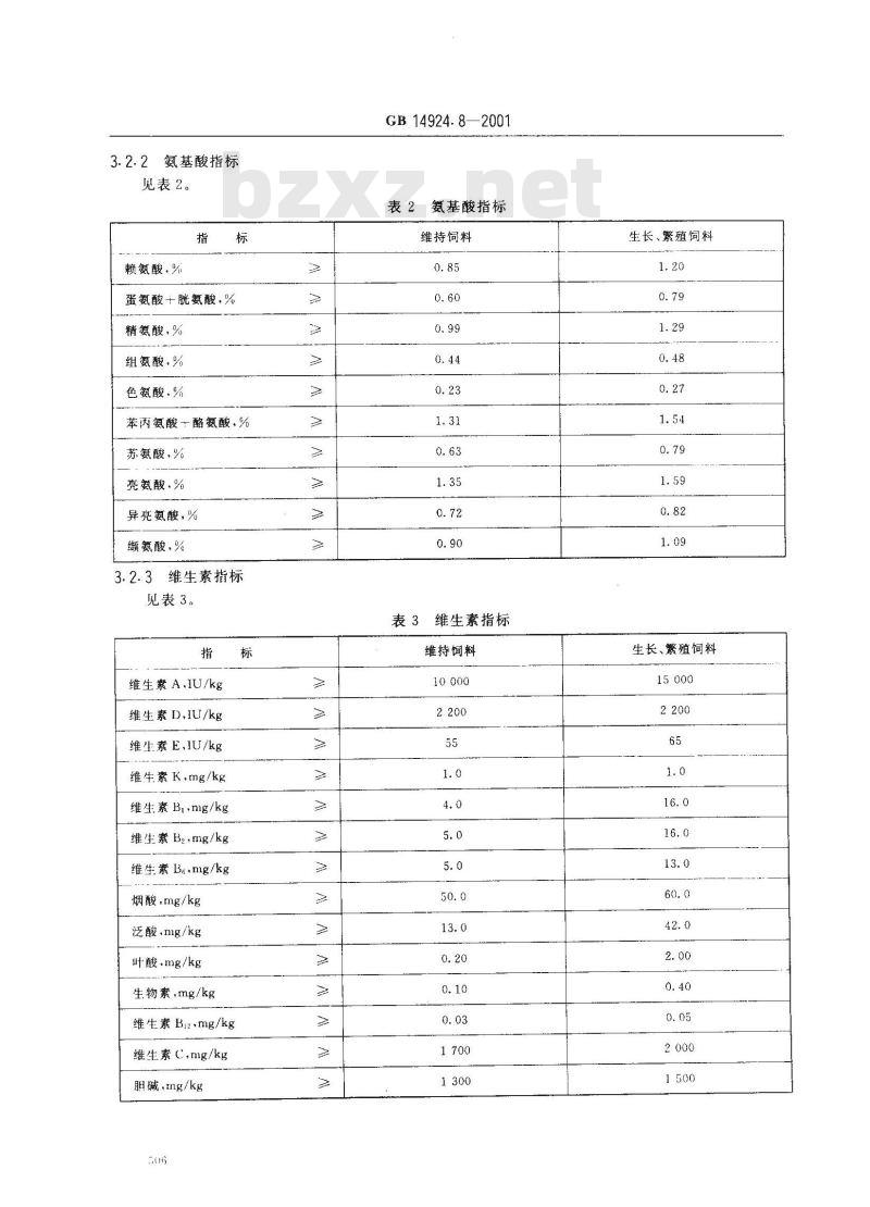 GB 14924.8-2001 实验动物 猴配合饲料