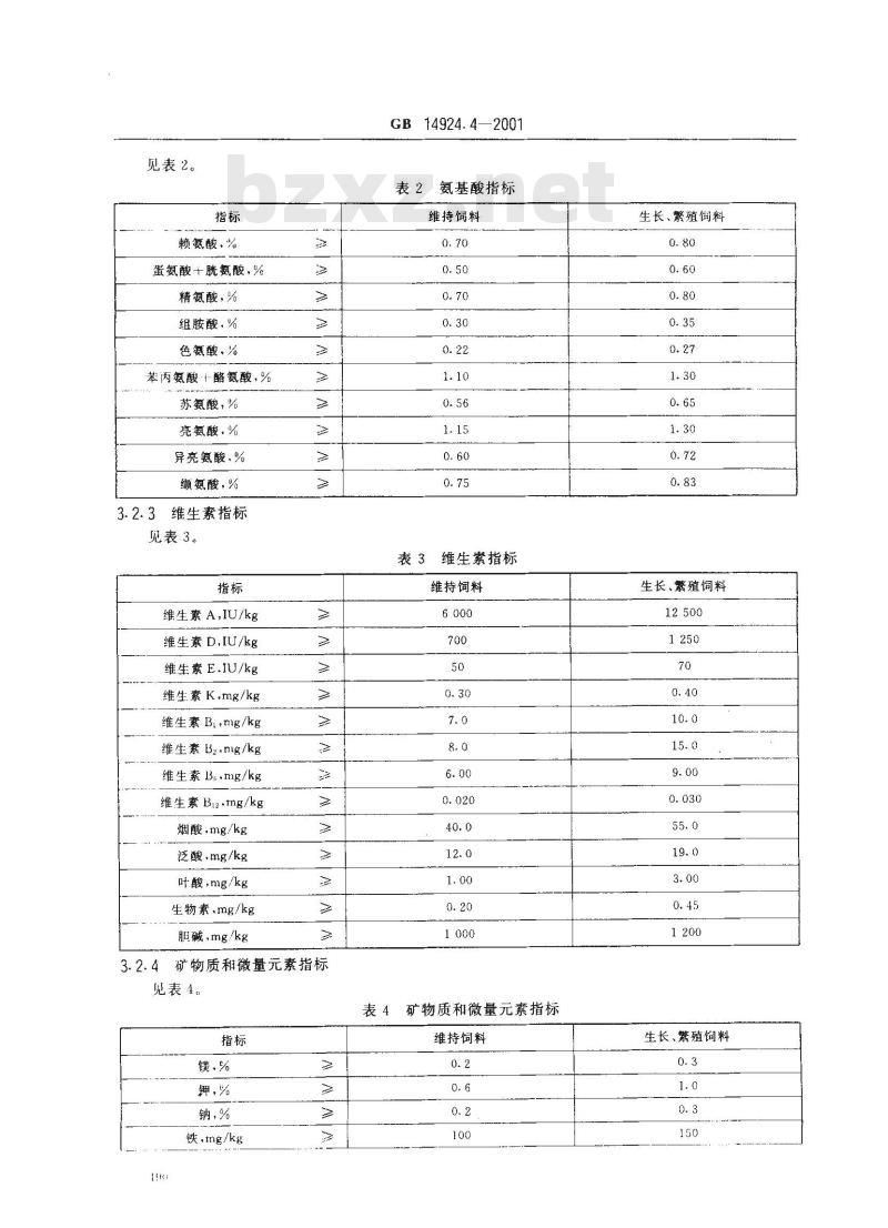GB 14924.4-2001 实验动物 兔配合饲料