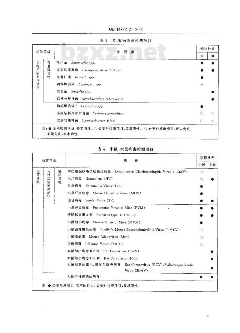 GB 14922.2-2001 实验动物 微生物学等级及监测