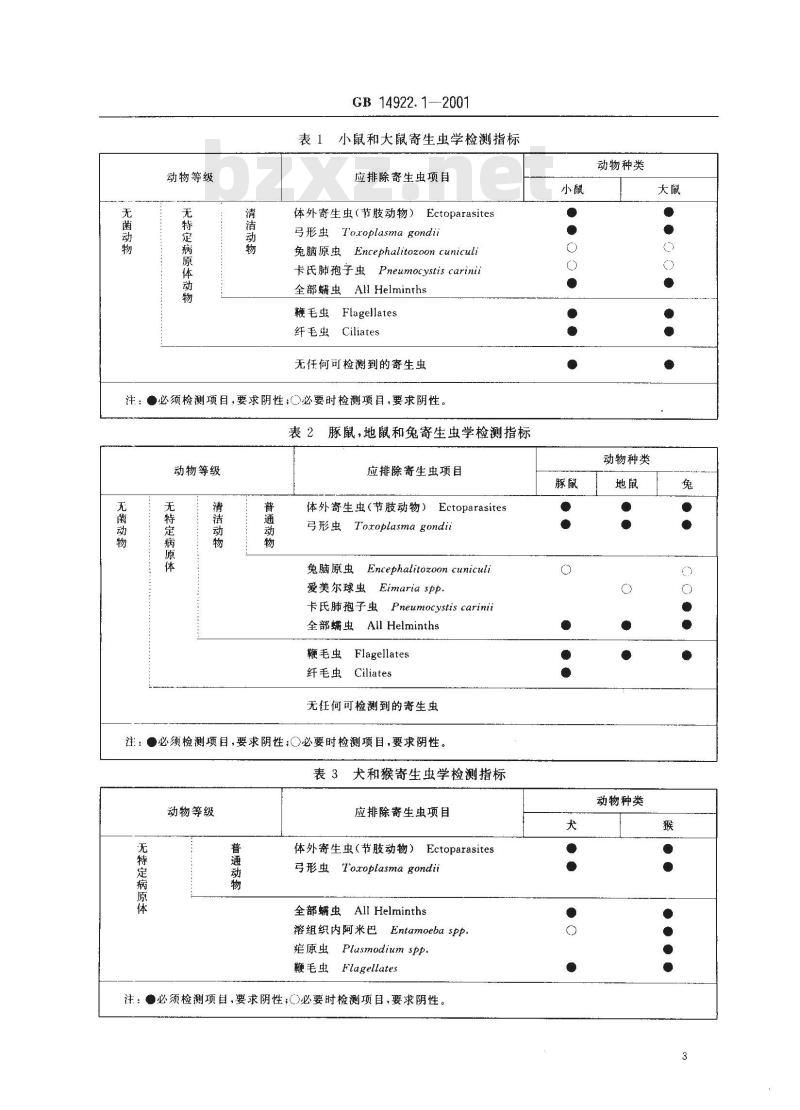 GB 14922.1-2001 实验动物 寄生虫学等级及监测