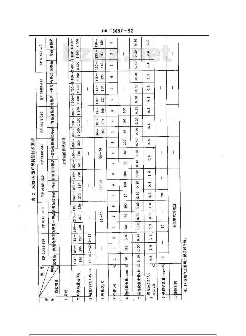 GB/T 13657-1992 双酚--A型环氧树脂