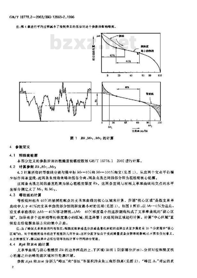 GB/T 18778.2-2003 产品几何量技术规范(GPS)表面结构 轮廓法 具有复合加工特征的表面 第2部分: 用线性化的支承率曲线表征高度特性