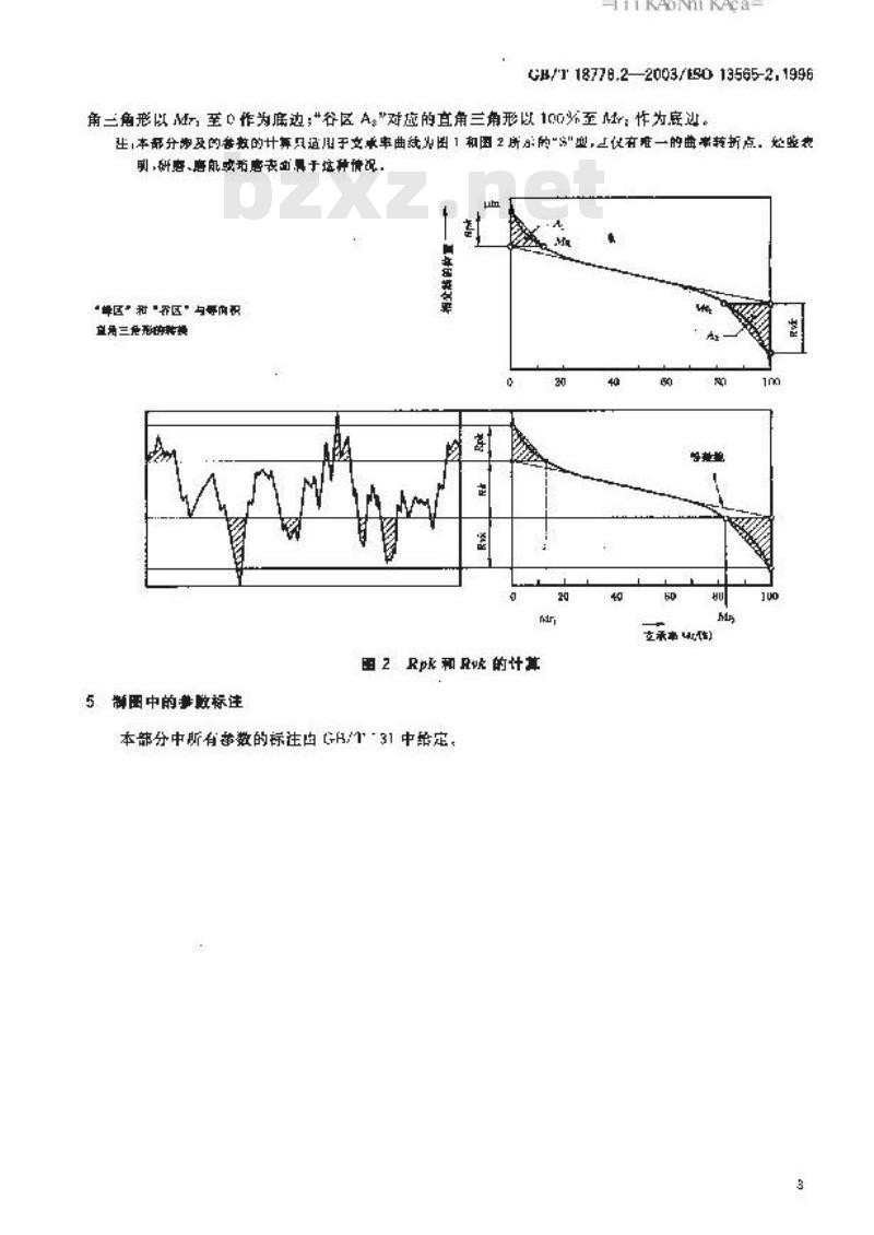 GB/T 18778.2-2003 产品几何量技术规范(GPS)表面结构 轮廓法 具有复合加工特征的表面 第2部分: 用线性化的支承率曲线表征高度特性
