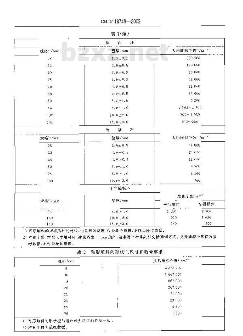 GB/T 18749-2002 耐化学腐蚀陶瓷塔填料技术条件