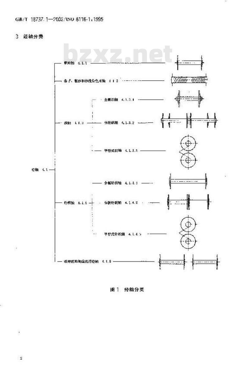 GB/T 18737.1-2002 纺织机械与附件 经轴 第1部分：词汇