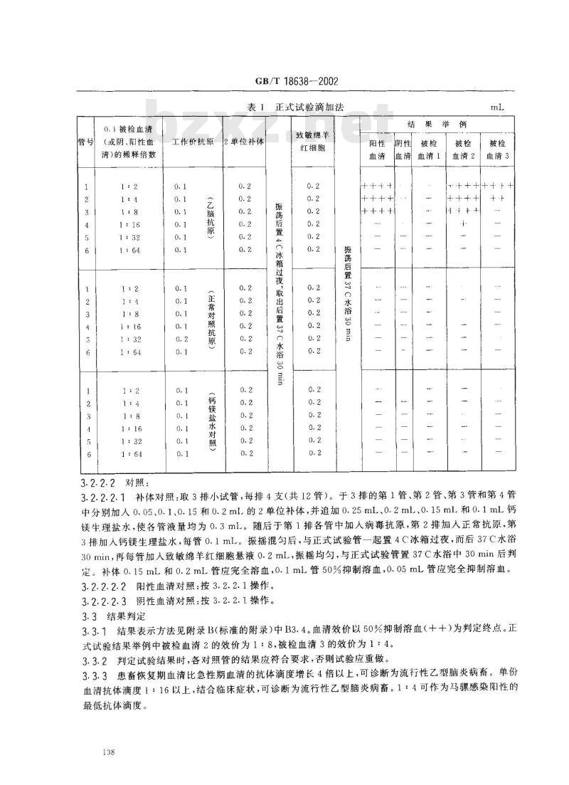GB/T 18638-2002 流行性乙型脑炎诊断技术