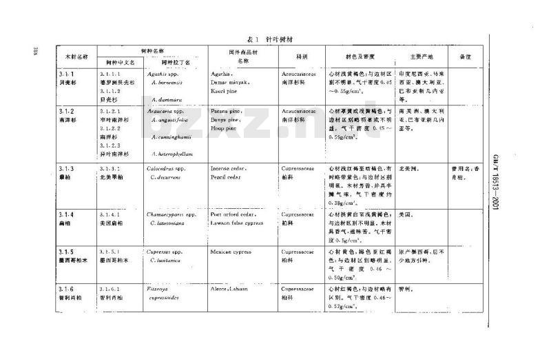 GB/T 18513-2001 中国主要进口木材名称