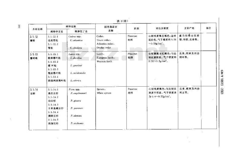 GB/T 18513-2001 中国主要进口木材名称