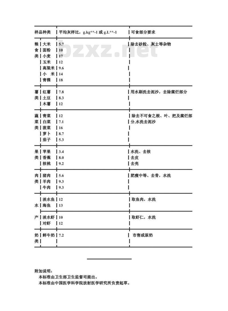 GB 14883.1-1994 食品中放射性物质检验 总则