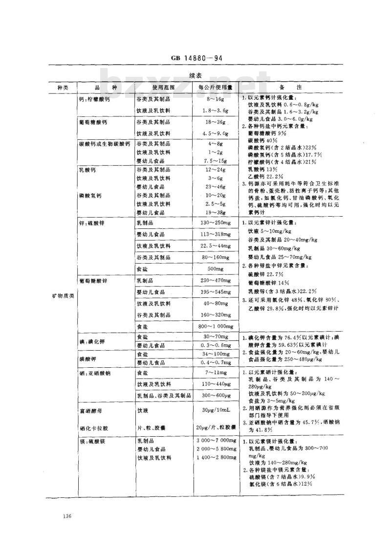 GB 14880-1994 食品营养强化剂使用卫生标准
