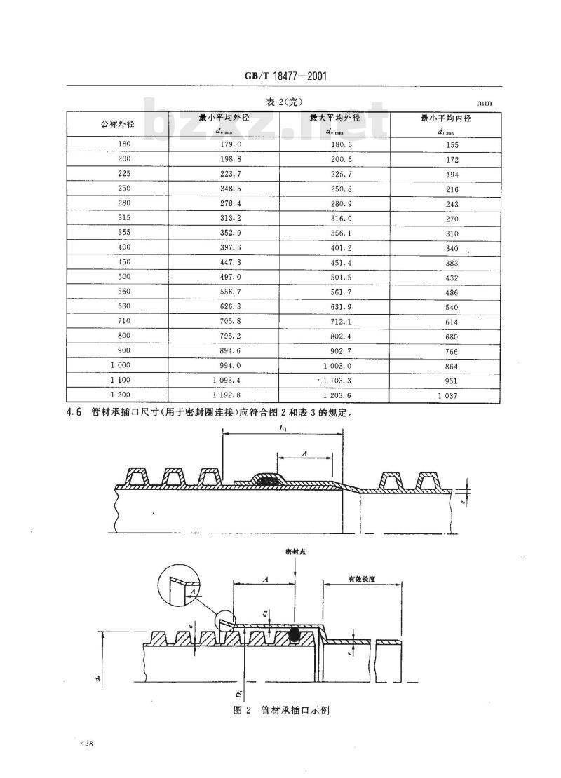 GB/T 18477-2001 埋地排水用硬聚氯乙烯(PVC-U)双壁波纹管材