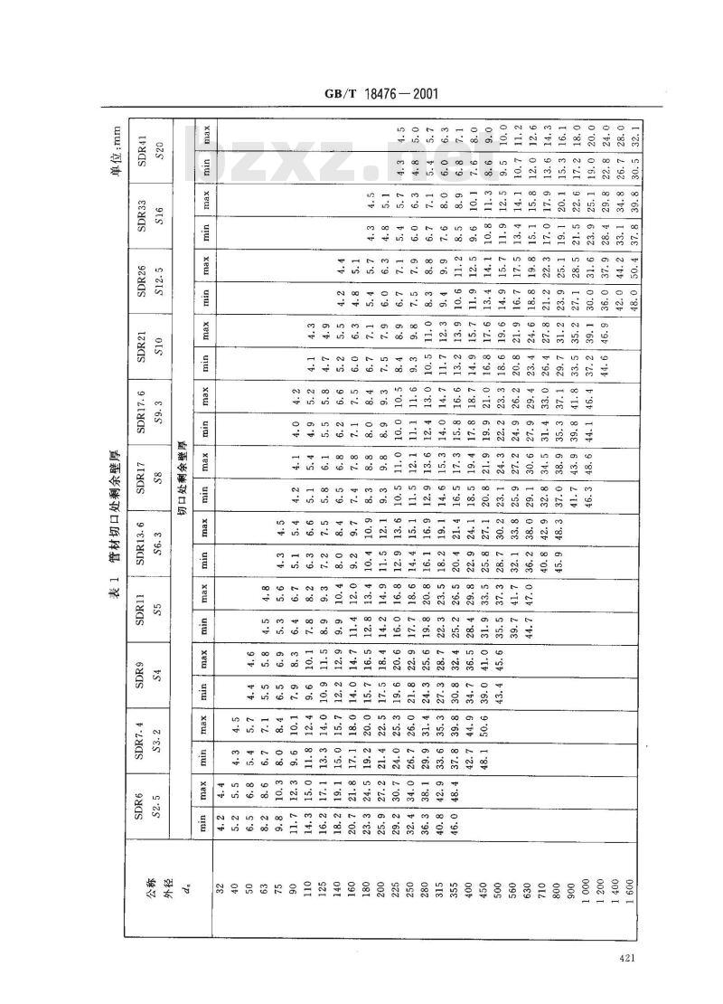 GB/T 18476-2001 流体输送用聚烯烃管材 耐裂纹扩展的测定 切口管材裂纹慢速增长的试验方法(切口试验)