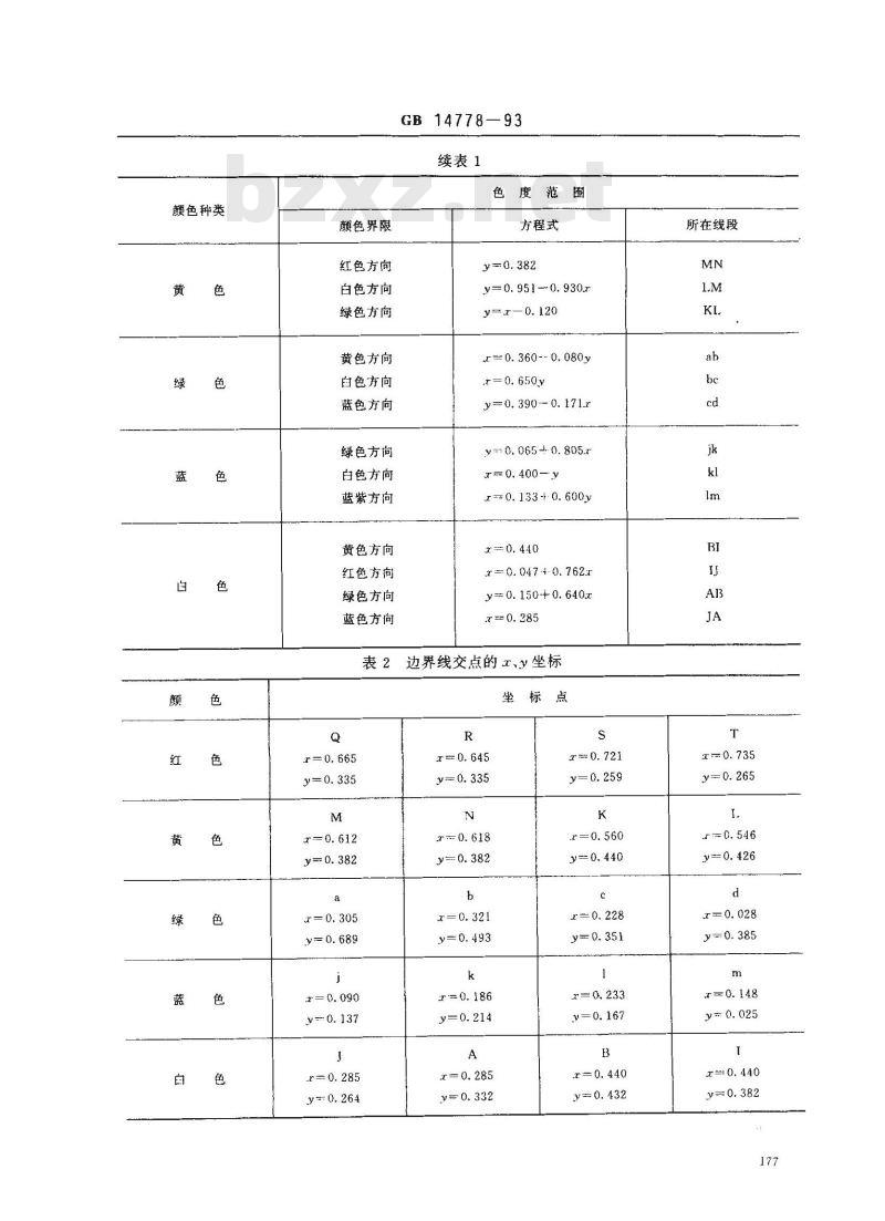 GB 14778-1993 安全色光通用规则
