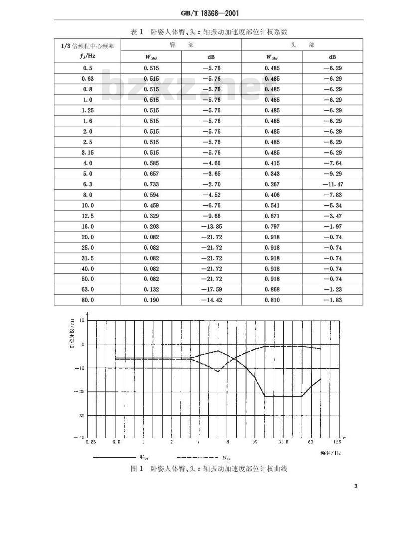GB/T 18368-2001 卧姿人体全身振动舒适性的评价