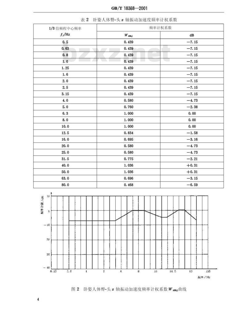 GB/T 18368-2001 卧姿人体全身振动舒适性的评价