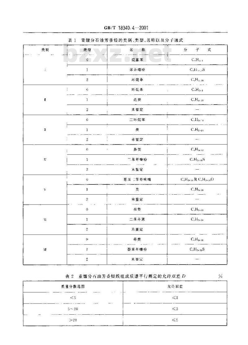GB/T 18340.4-2001 地质样品有机地化测试 重馏分石油芳香烃族组成质谱分析方法
