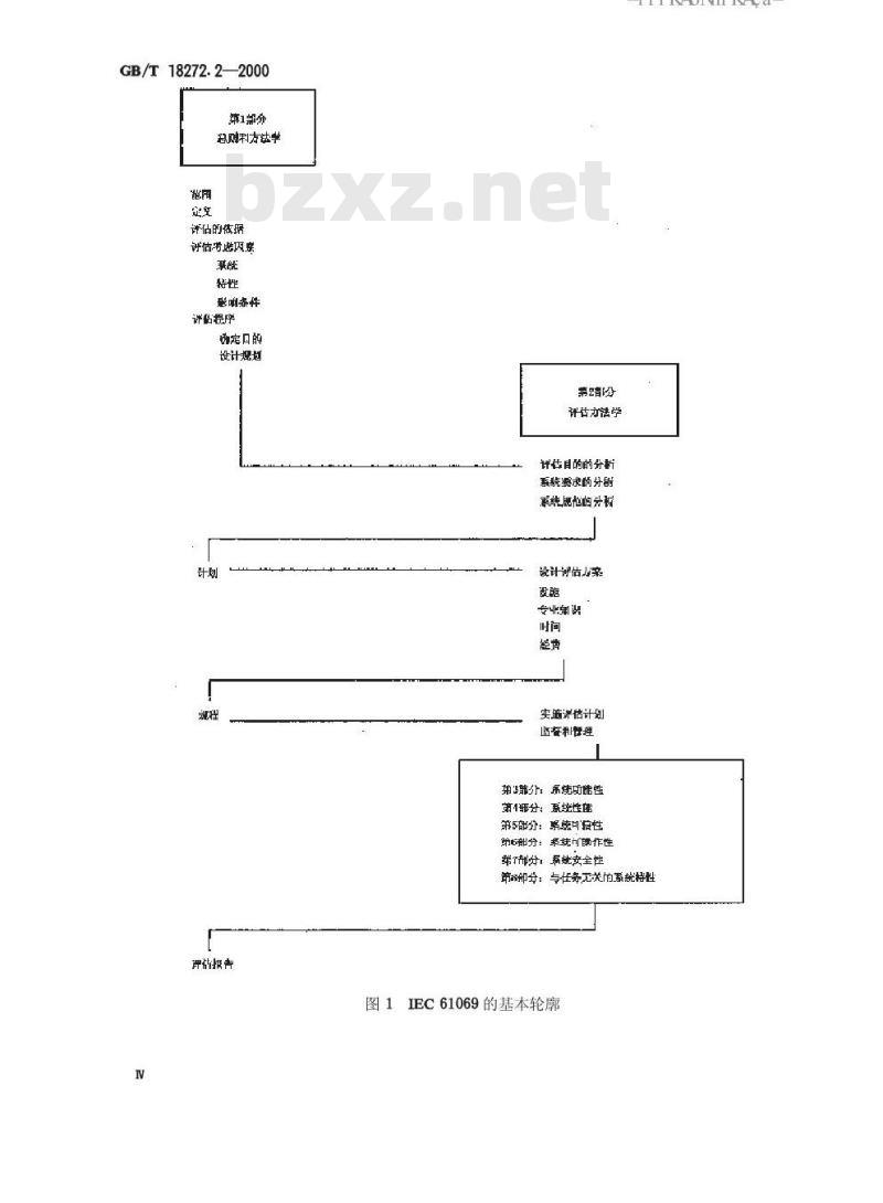 GB/T 18272.2-2000 工业过程测量和控制 系统评估中系统特性的评定 第2部分：评估方法学