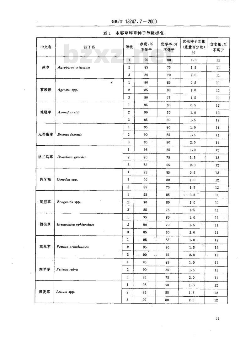 GB/T 18247.7-2000 主要花卉产品等级 第7部分：草坪