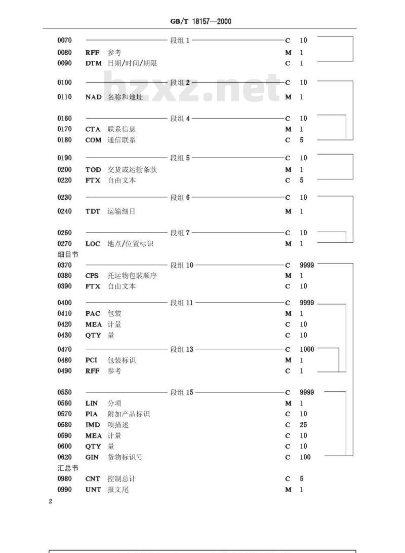 GB/T 18157-2000 装箱单报文