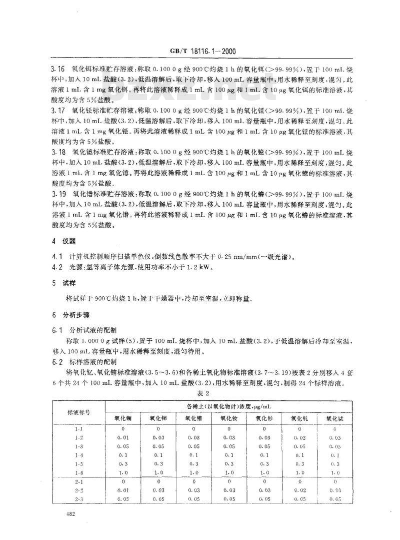GB/T 18116.1-2000 氧化钇铕化学分析方法 电感耦合等离子体原子发射光谱法测定氧化钇铕中氧化镧、氧化铈、氧化镨、氧化钕、氧化钐、氧化钆、氧化铽、氧化镝、氧化钬、氧化饵、氧化铥、氧化镱、氧