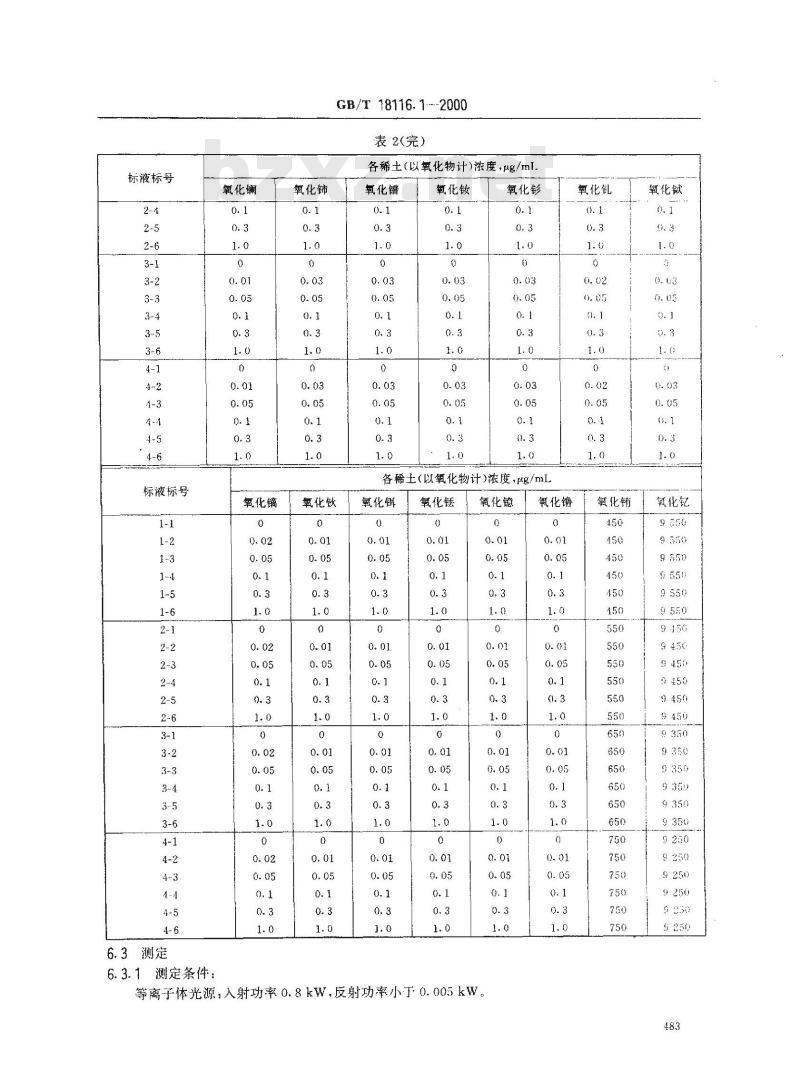 GB/T 18116.1-2000 氧化钇铕化学分析方法 电感耦合等离子体原子发射光谱法测定氧化钇铕中氧化镧、氧化铈、氧化镨、氧化钕、氧化钐、氧化钆、氧化铽、氧化镝、氧化钬、氧化饵、氧化铥、氧化镱、氧