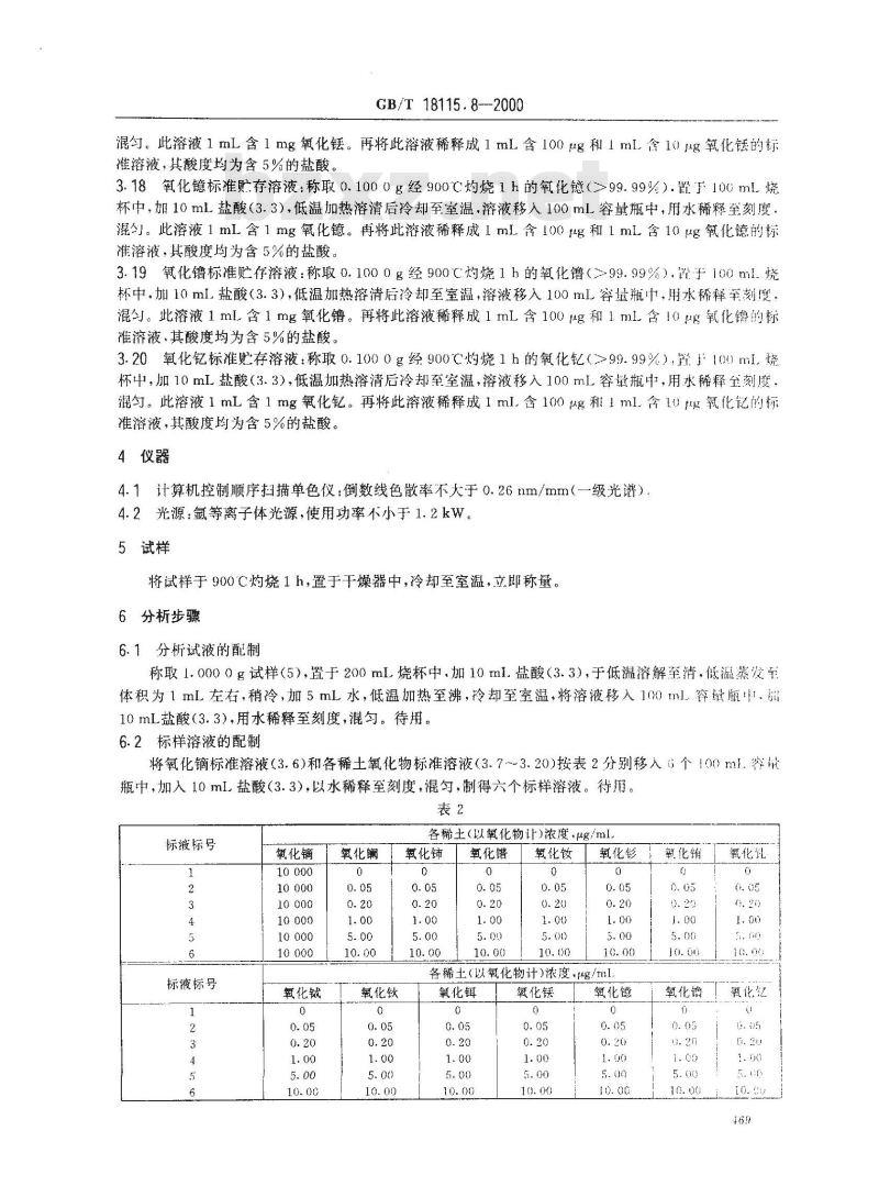GB/T 18115.8-2000 稀土氧化物化学分析方法 电感耦合等离子体发射光谱法测定氧化镝中氧化镧、氧化铈、氧化镨、氧化钕、氧化钐、氧化铕、氧化钆、氧化铽、氧化钬、氧化铒、氧化铥、氧化镱、氧化镥
